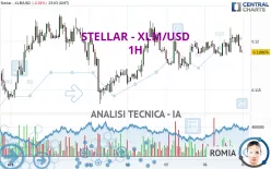 STELLAR - XLM/USD - 1H