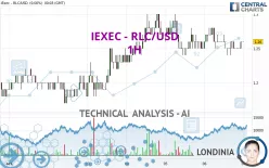 IEXEC - RLC/USD - 1H