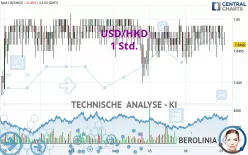 USD/HKD - 1 Std.