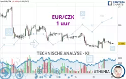 EUR/CZK - 1 uur