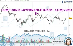 COMPOUND GOVERNANCE TOKEN - COMP/USD - 1H