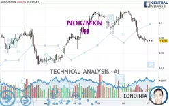 NOK/MXN - 1H