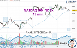 NASDAQ100 INDEX - 15 min.