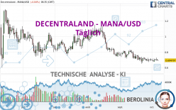 DECENTRALAND - MANA/USD - Täglich