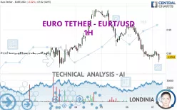 EURO TETHER - EURT/USD - 1H