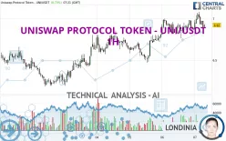 UNISWAP PROTOCOL TOKEN - UNI/USDT - 1H