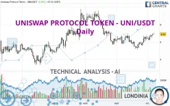 UNISWAP PROTOCOL TOKEN - UNI/USDT - Daily