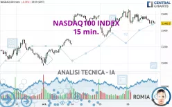 NASDAQ100 INDEX - 15 min.