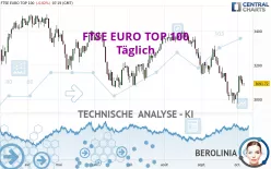 FTSE EURO TOP 100 - Täglich