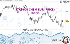 STXE 600 CHEM EUR (PRICE) - Diario