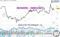 MONERO - XMR/USDT - 1H