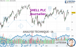 SHELL PLC - Journalier