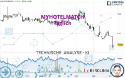 MYHOTELMATCH - Täglich