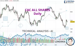 CAC ALL SHARES - Daily