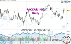 PACCAR INC. - Journalier