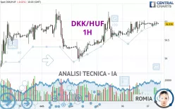 DKK/HUF - 1H