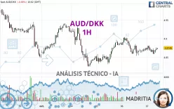 AUD/DKK - 1H