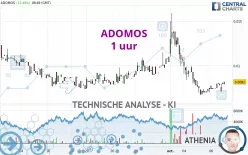 ADOMOS - 1 uur