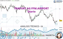 FRAPORT AG FFM.AIRPORT - Diario