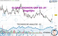 GLOBAL FASHION GRP EO-.01 - Dagelijks