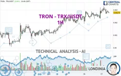 TRON - TRX/USDT - 1H