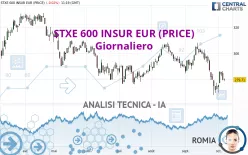 STXE 600 INSUR EUR (PRICE) - Giornaliero