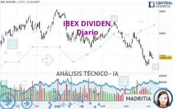 IBEX DIVIDEN - Diario