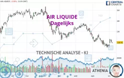 AIR LIQUIDE - Dagelijks