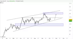 CAD/JPY - Daily