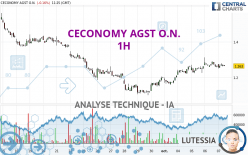 CECONOMY AGINH O.N. - 1H