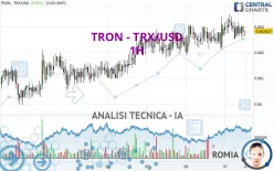 TRON - TRX/USD - 1H