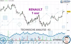 RENAULT - 1 uur