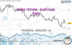 EURO TETHER - EURT/USD - Daily