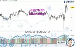 GBP/NZD - Giornaliero