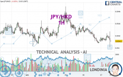 JPY/HKD - 1H