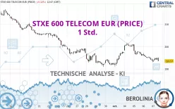 STXE 600 TELECOM EUR (PRICE) - 1 Std.