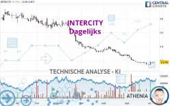 INTERCITY - Dagelijks