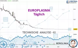 EUROPLASMA - Täglich