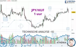 JPY/HUF - 1 uur