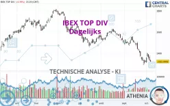 IBEX TOP DIV - Dagelijks