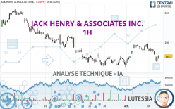 JACK HENRY &amp; ASSOCIATES INC. - 1H