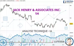 JACK HENRY &amp; ASSOCIATES INC. - 1H