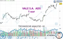 VALE S.A.  ADS - 1 uur