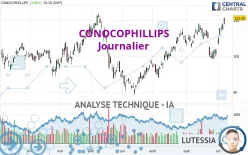 CONOCOPHILLIPS - Journalier