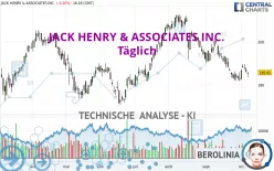 JACK HENRY &amp; ASSOCIATES INC. - Täglich