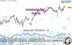 HUMANA INC. - Täglich