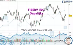 FISERV INC. - Dagelijks