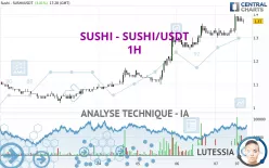 SUSHI - SUSHI/USDT - 1H