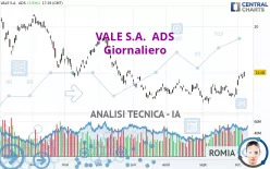 VALE S.A.  ADS - Giornaliero