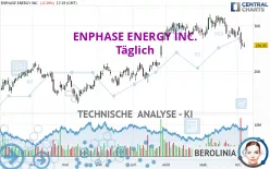 ENPHASE ENERGY INC. - Täglich